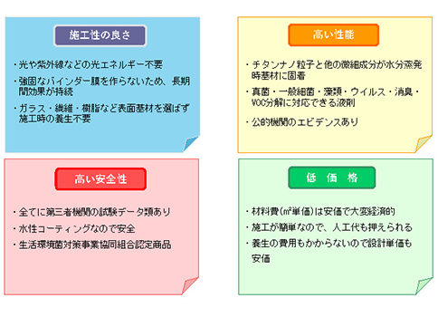 防カビコーティングのご提案｜防カビコーティング・アスベスト対策