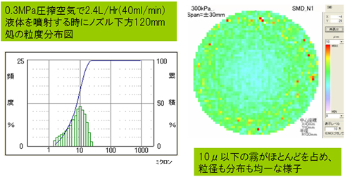 粒度分布図