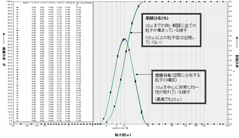 エアミスティノズル粒子径