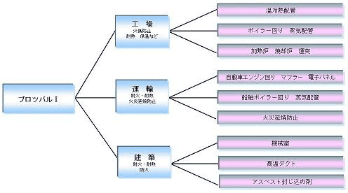 応用の可能性